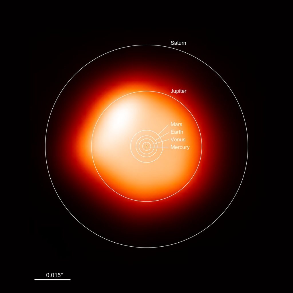 Betelgeuse Overlay on Solar System